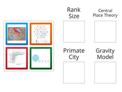 6.4 The Size & Distribution of Cities .